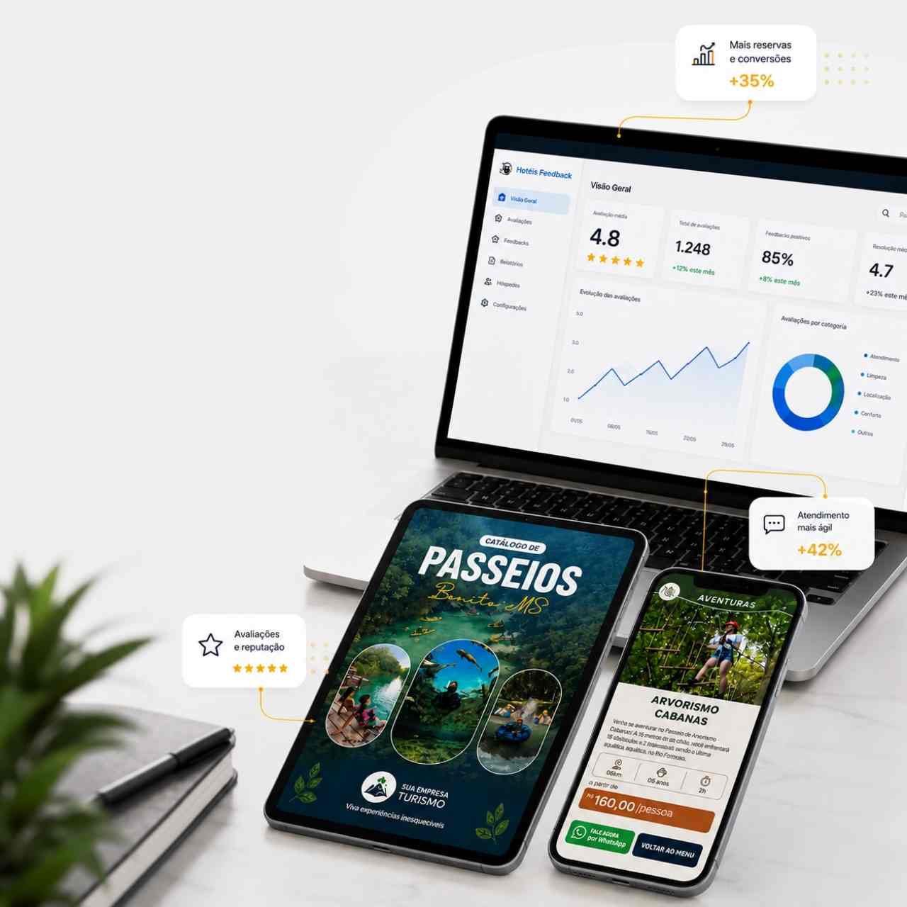 Joeci Oliveira — soluções digitais premium