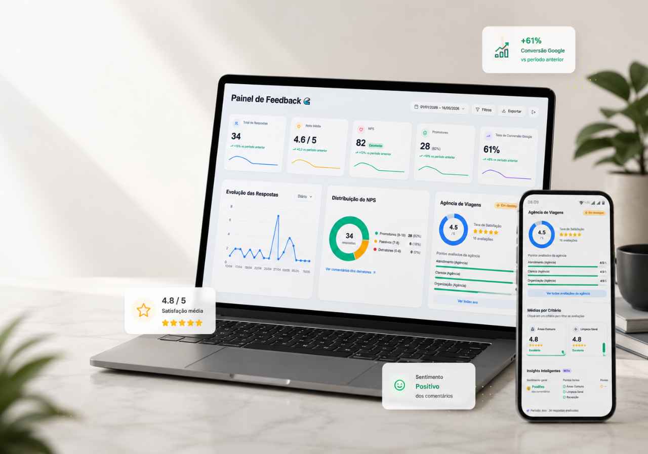 Painel de feedback de hotéis